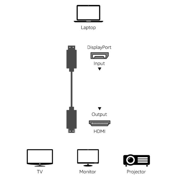 AmazonBasics DisplayPort to HDMI Display Cable - 10 Feet - Picture 4 of 7